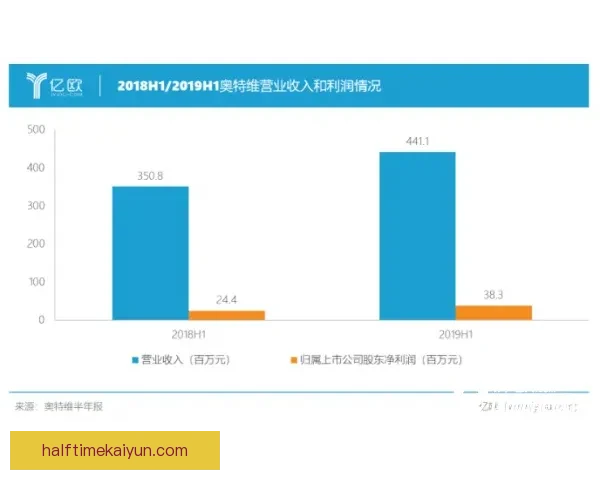 奥彭达身价排名持续上升，表现备受关注