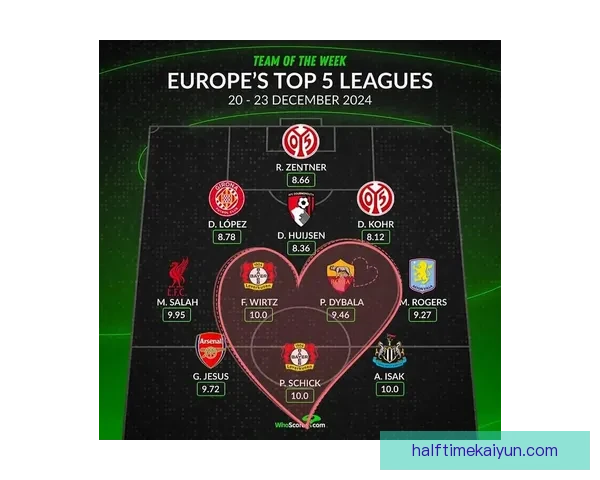 迪巴拉在关键比赛中的稳定表现引发关注，或将影响球队战绩走势。